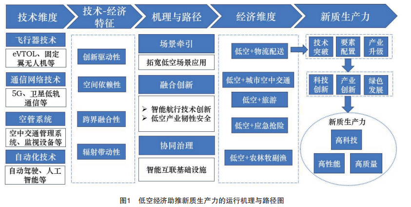 轉(zhuǎn)發(fā)歐陽日輝老師的內(nèi)容，放在第五小標前.png
